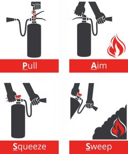 Tutorial penggunaan APAR